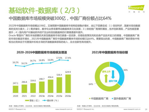 艾瑞咨詢 2023年中國信創產業研究報告技術交流